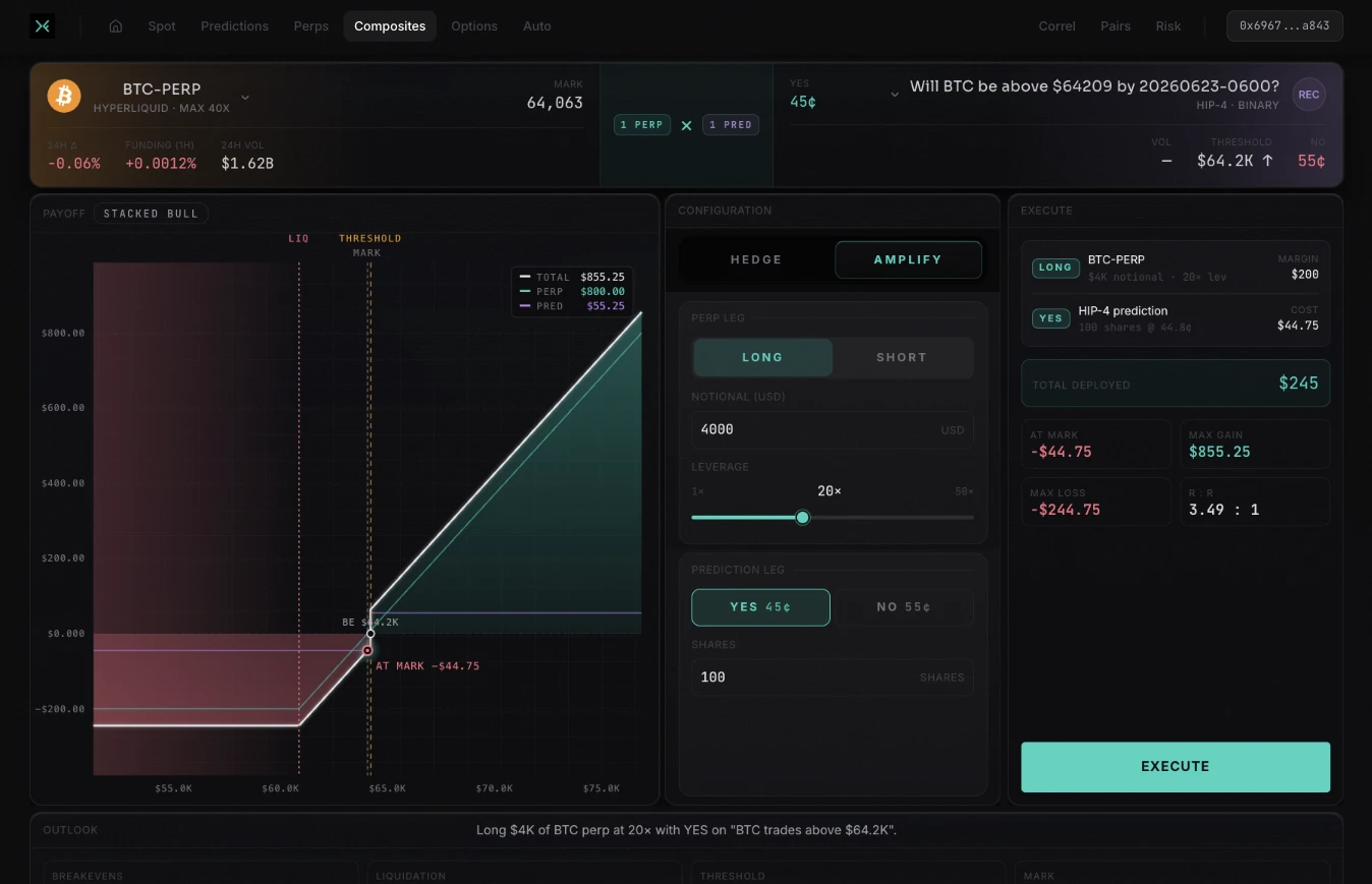 ide.finance Composites - prediction times perp payoff