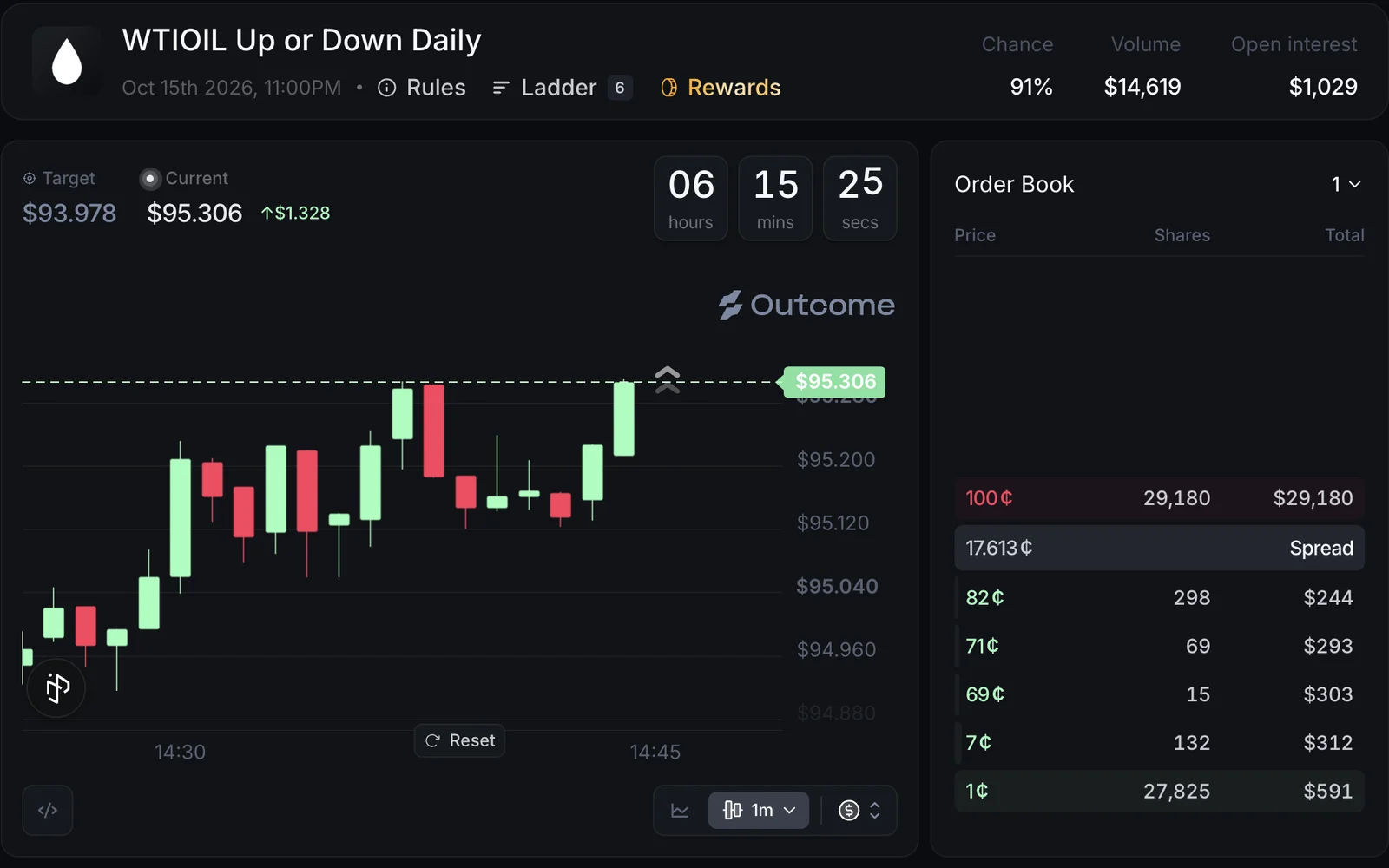 outcome.xyz - WTIOIL up or down daily, its chart and live order book