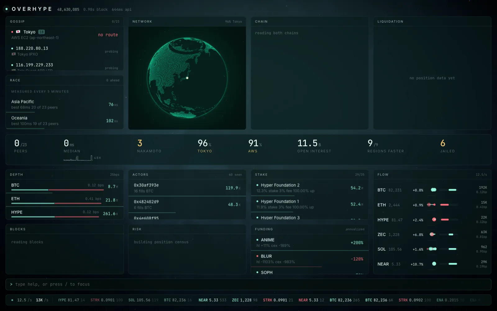 hyperspective - Everything, on one screen.