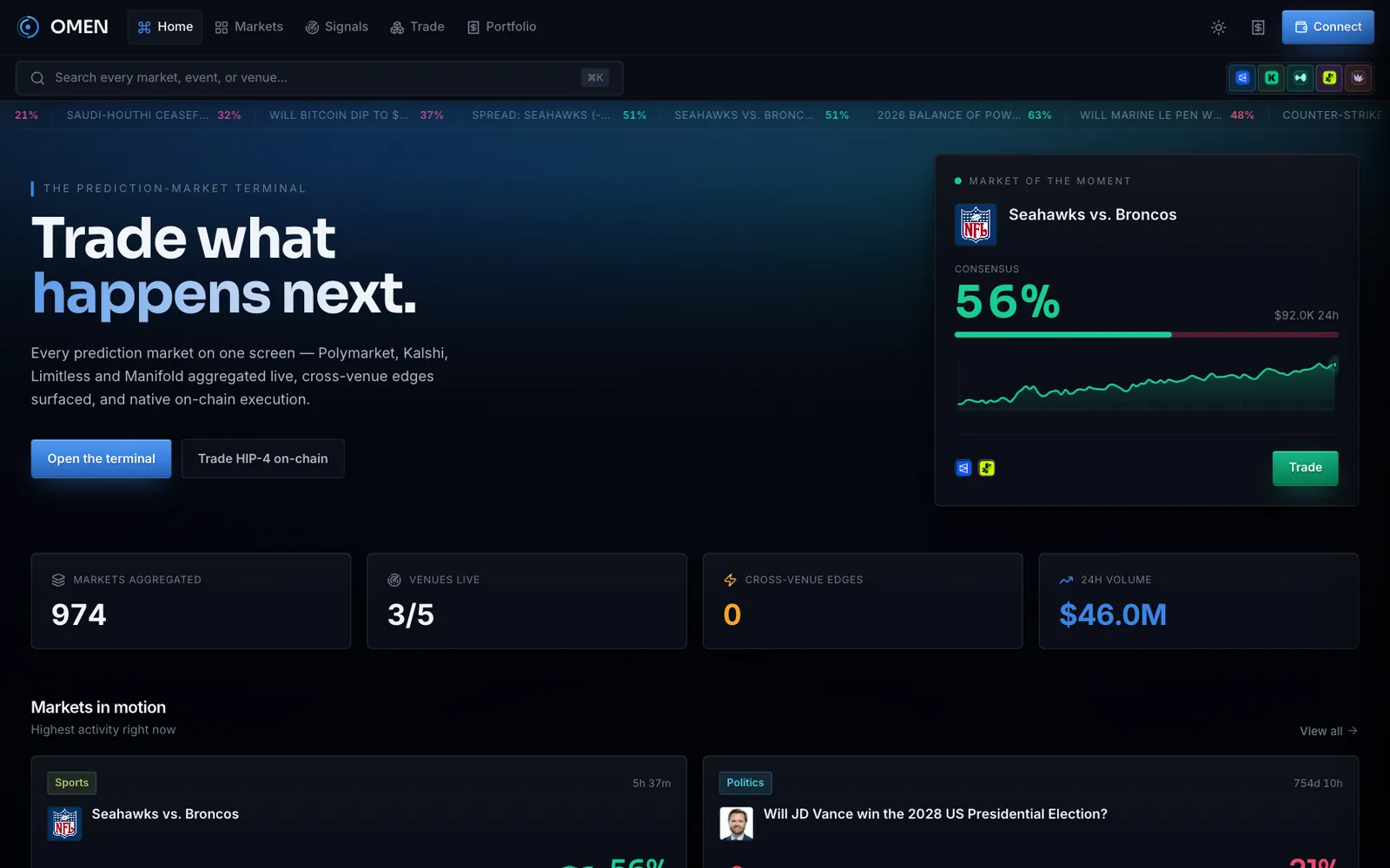 omen - Every market, event and venue in one search.