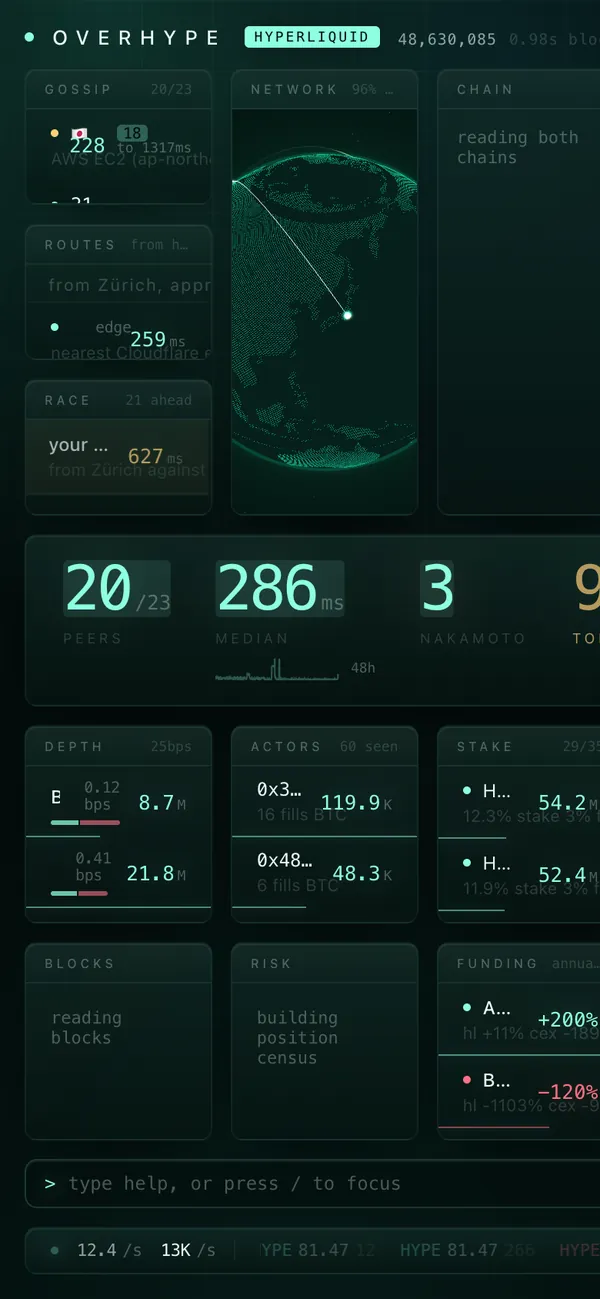 overhype on a phone