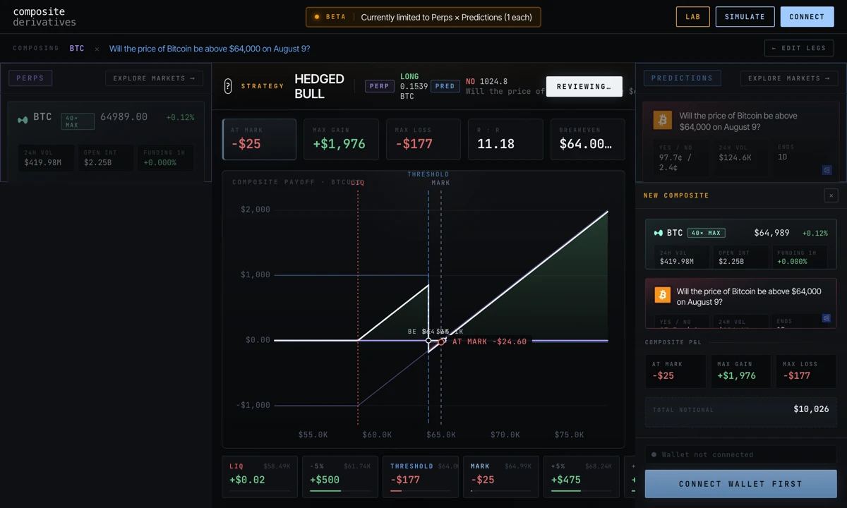 hyperhedge - Payoff curves you cannot buy anywhere.